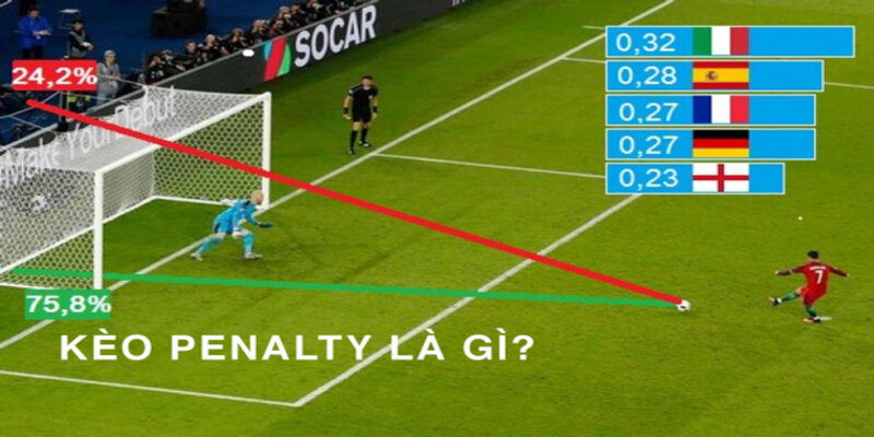Anh-dai-dien-keo-Penalty